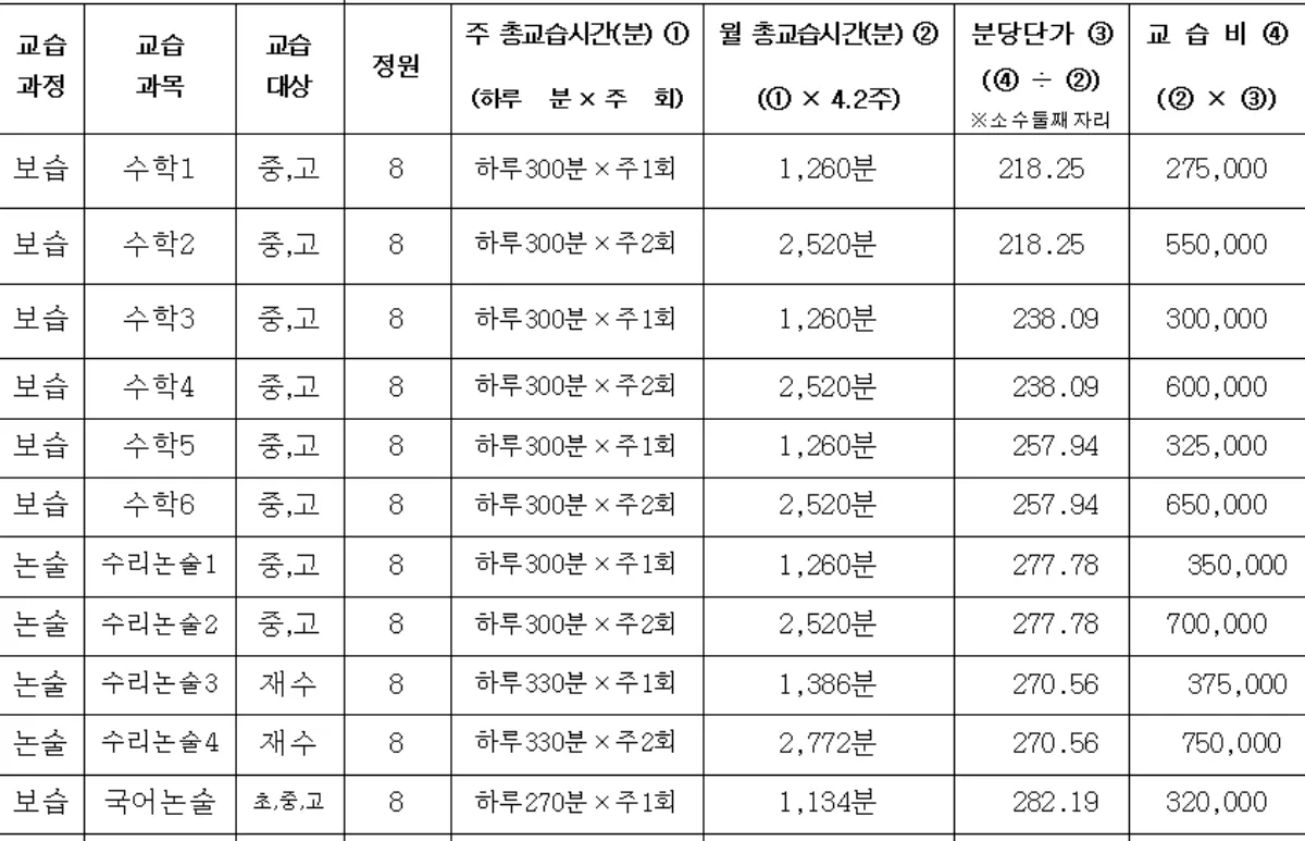 수강료 안내